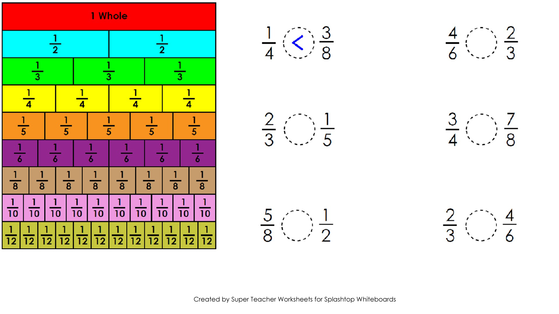 Multiplication Chart Super Teacher