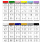Subtraction Facts Tables 1 To 12 With Each Fact Highlighted