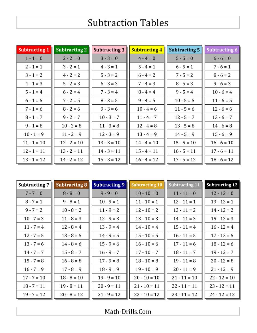 Subtraction Facts Tables 1 To 12 With Each Fact Highlighted