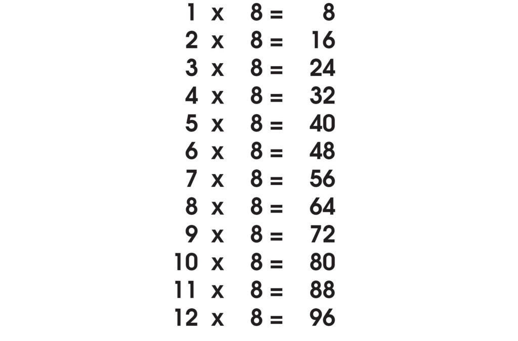 Table 8 Raspberry | Multiplication Table Table 8 Raspberry | Multiplication Table