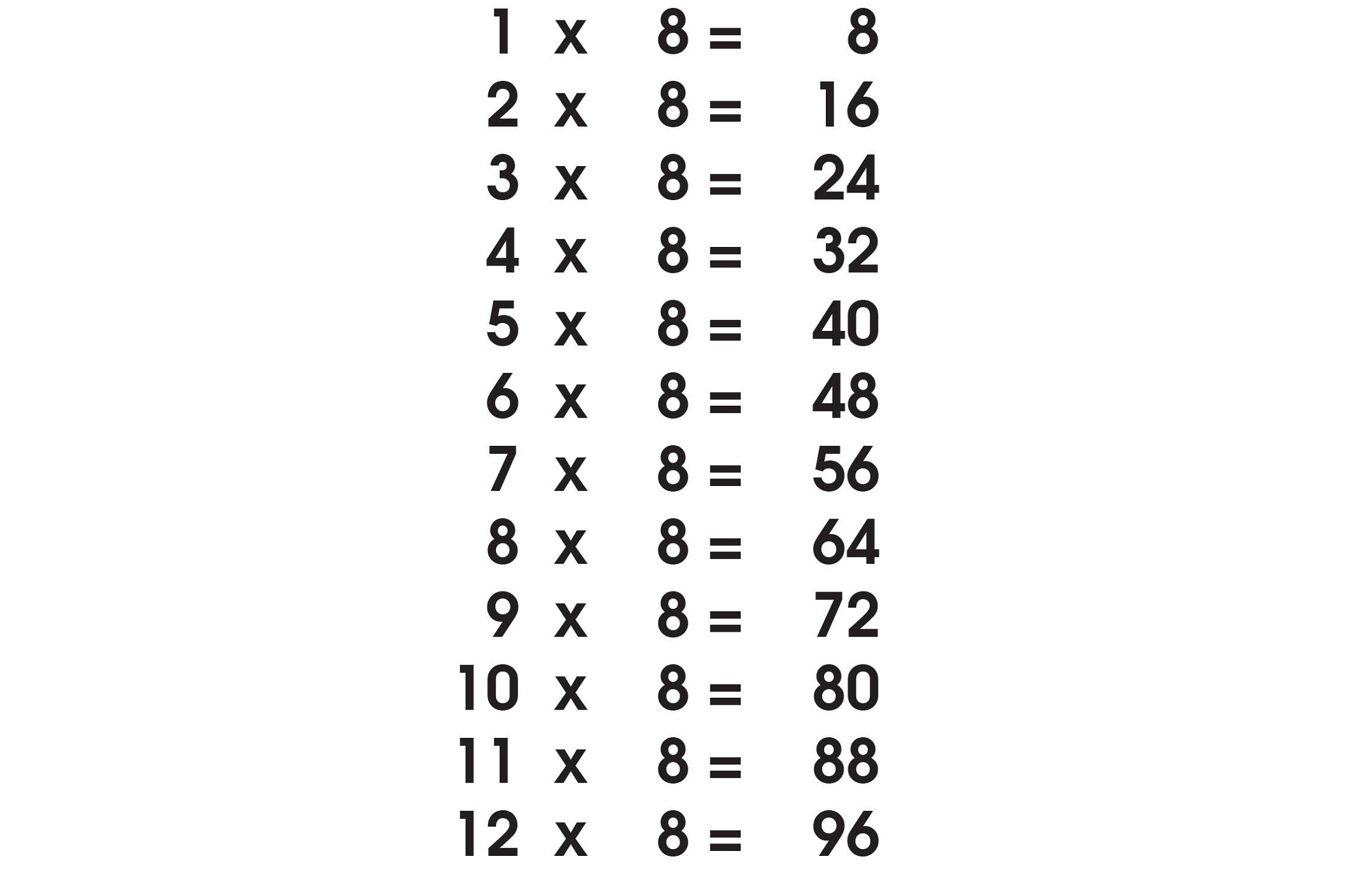 Table_8_Raspberry | Multiplication Table