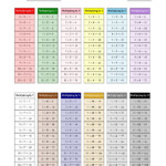 The Multiplication Facts Tables In Montessori Colors 1 To 12