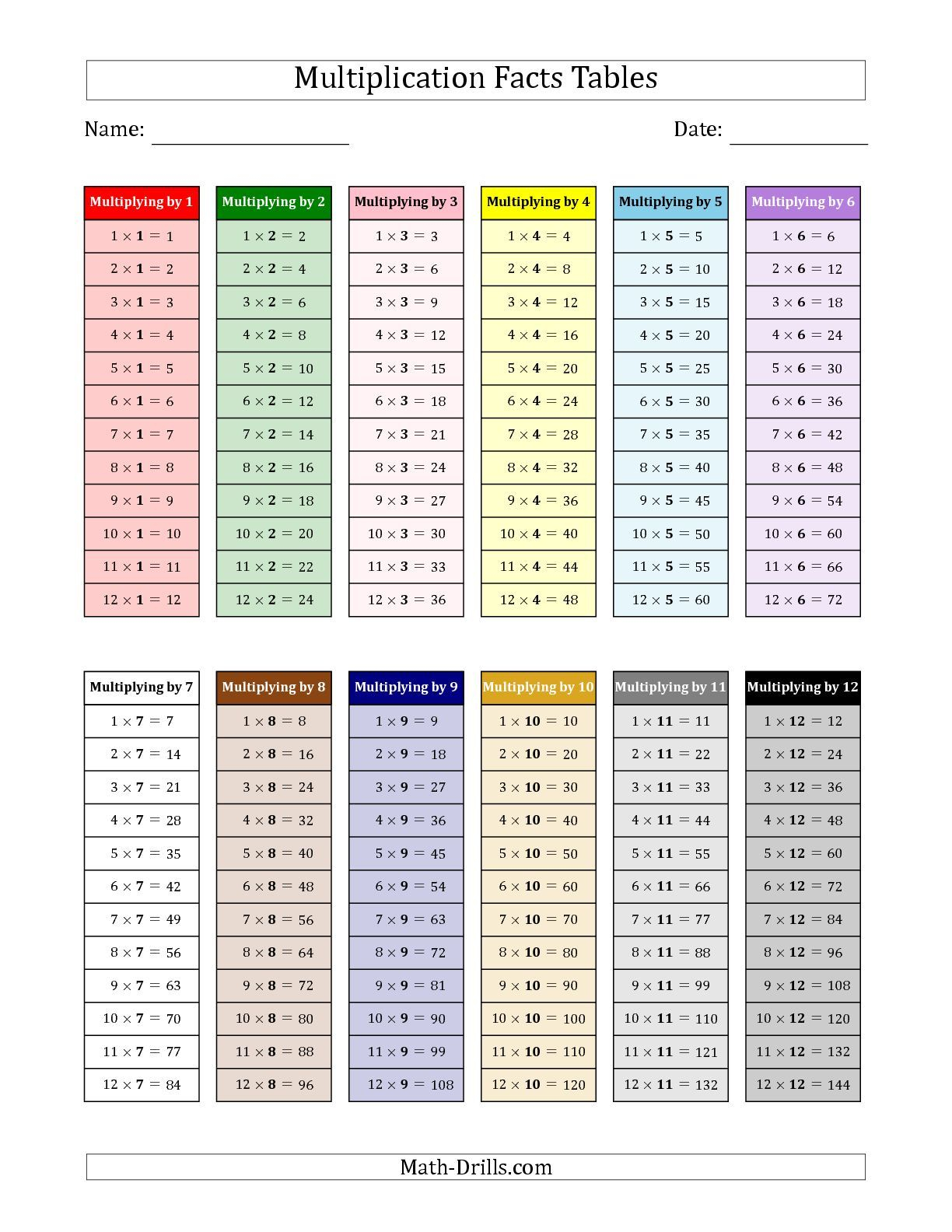 The Multiplication Facts Tables In Montessori Colors 1 To 12