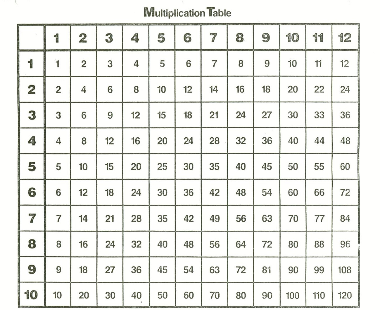 Time Tables 1 12