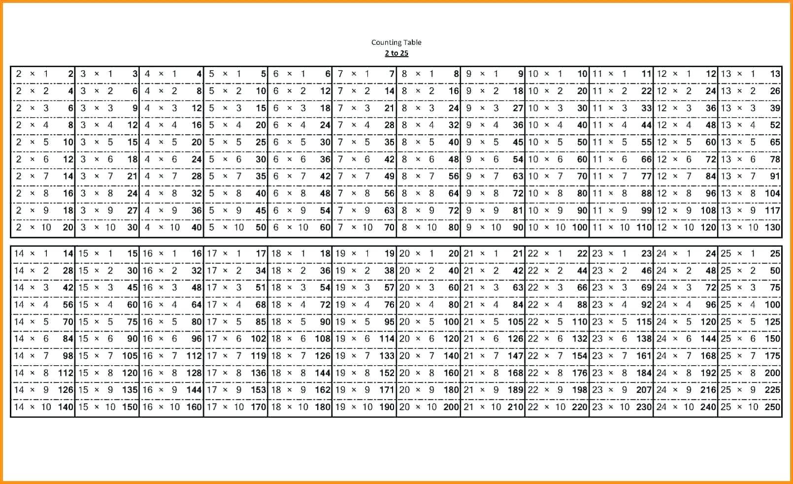 Time Tables 1 12