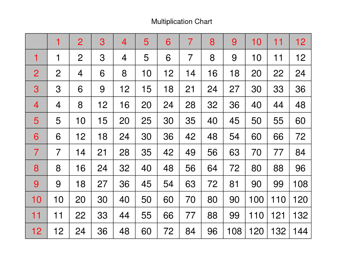 Time Tables 1-12 Charts | Activity Shelter