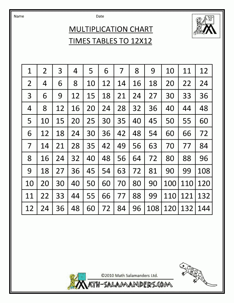 Times Table Chart - Google Search (With Images) | Times