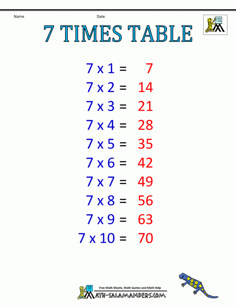 7 times table chart 7 times table chart