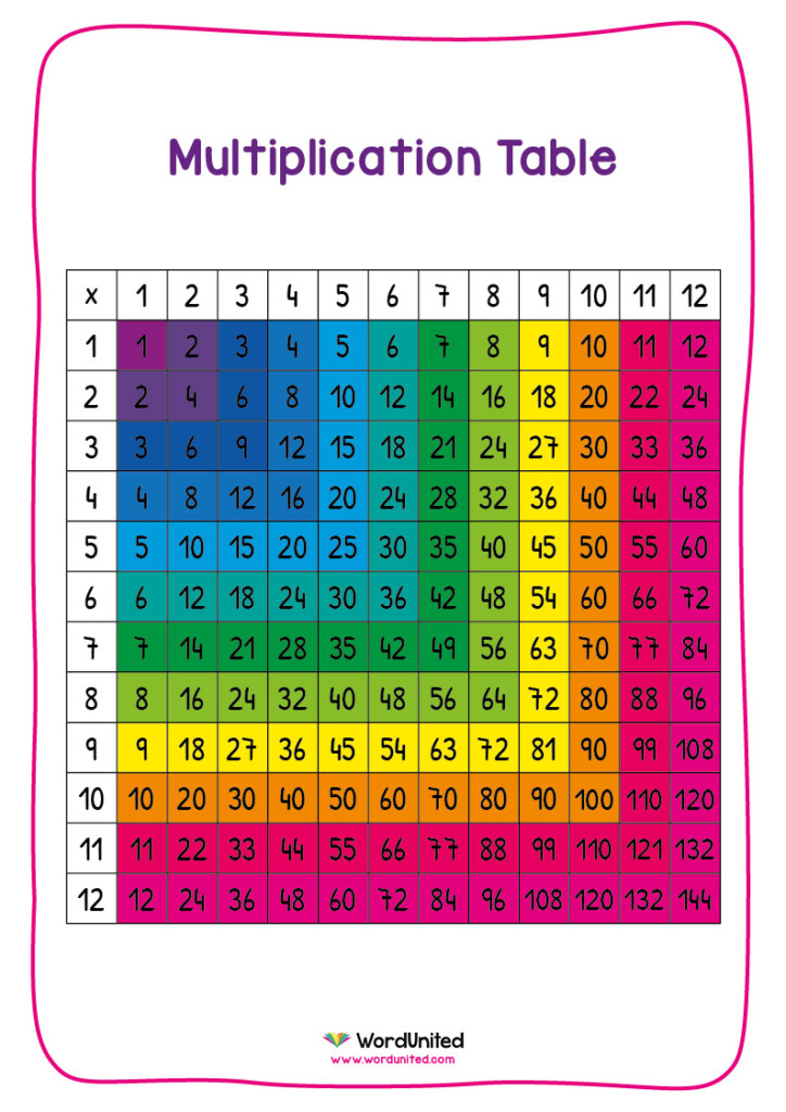 Free Printable Times Table Chart 1 12