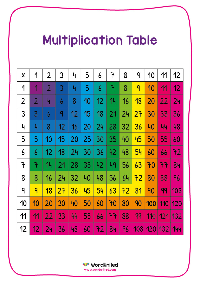 6 times tables chart to 100