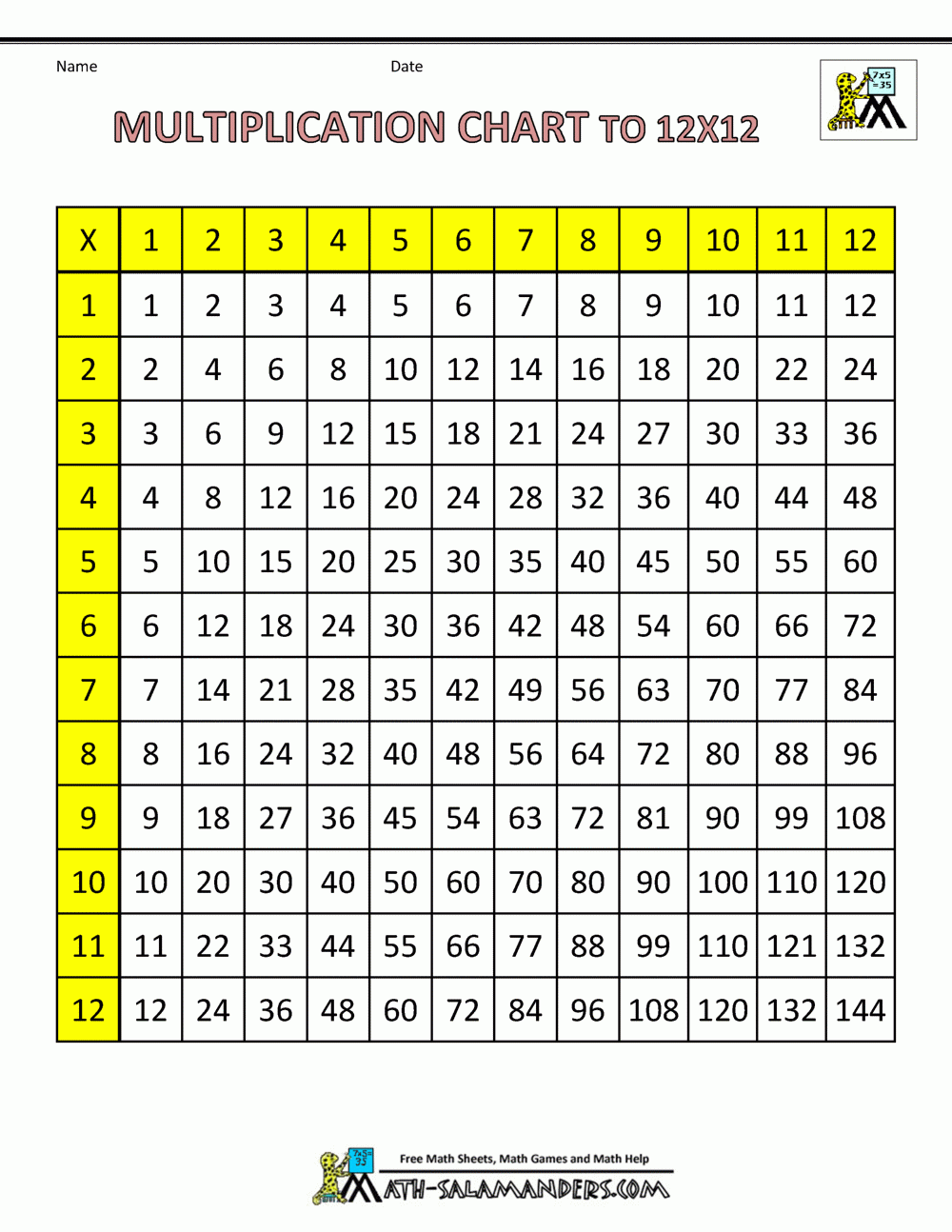 Times Table Grid To 12X12