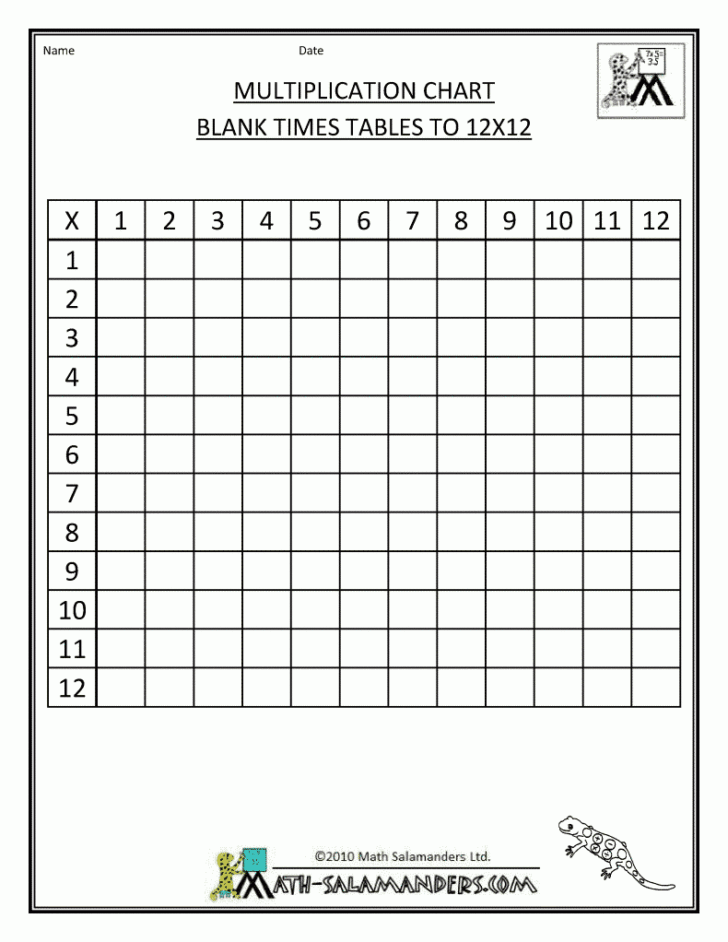 Printable Multiplication Table 1-12 Blank