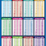 Times Table Success Chart For Kids In 2020 (With Images
