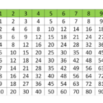 Times Tables 1 100 Printable | Multiplication Chart