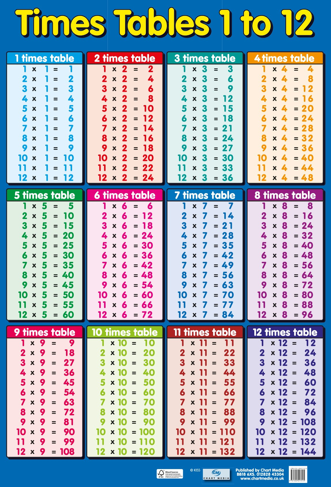 Times Tables 1 To 12 Posterchart Media | Chart Media