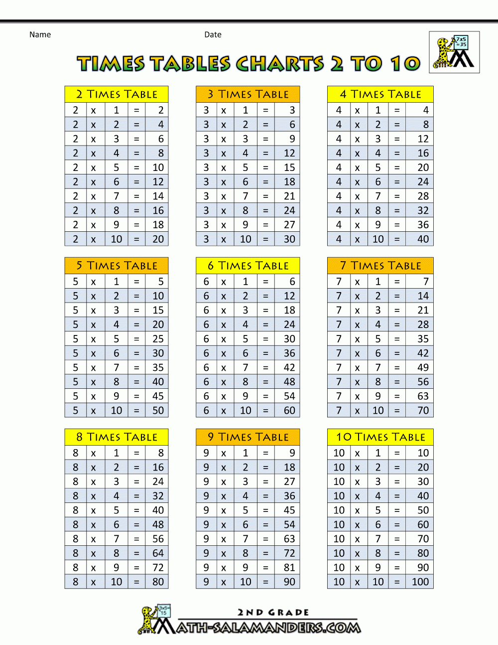 1 10 Multiplication Chart PrintableMultiplication