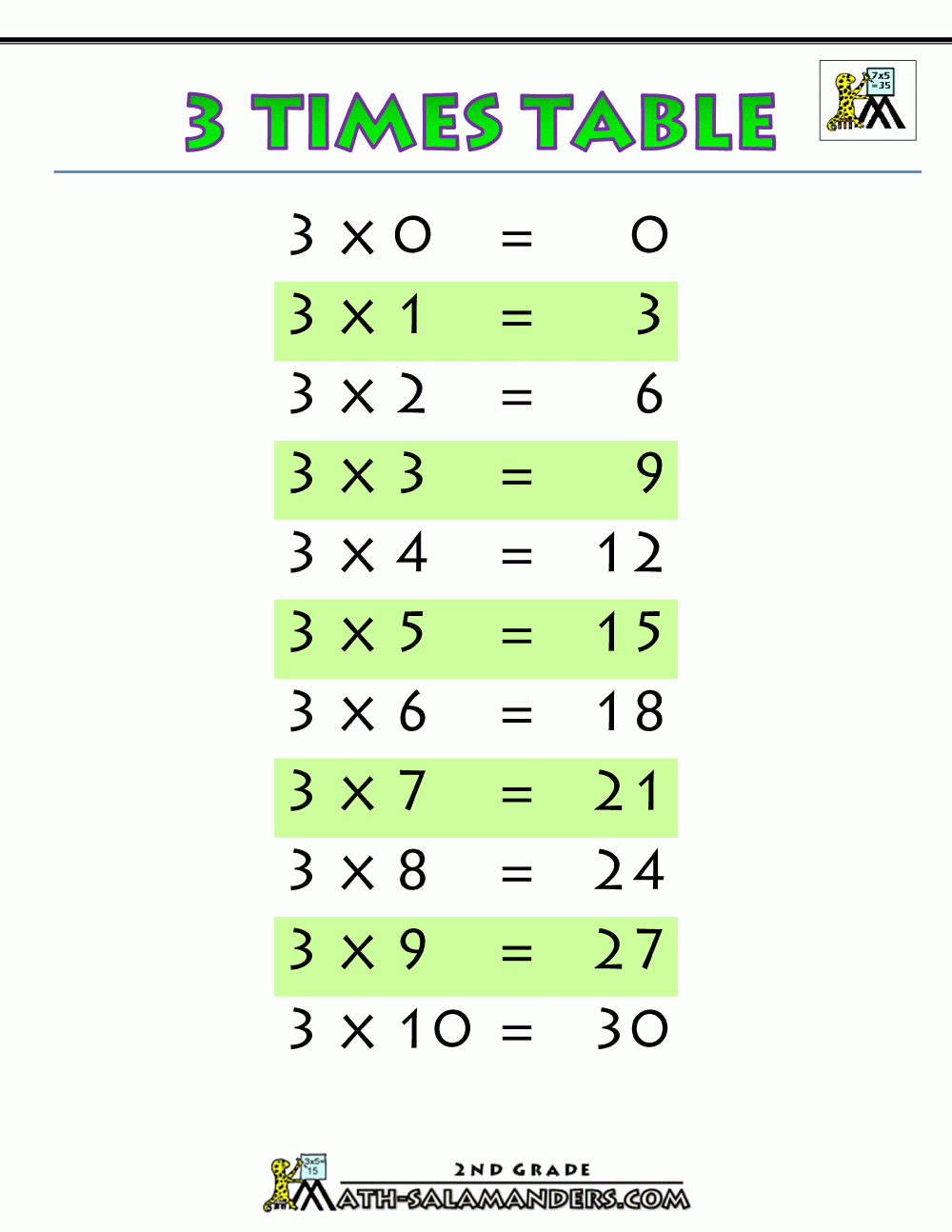 Times-Tables-Chart-3-Times-Table-Printable.gif 1 000 × 1 294