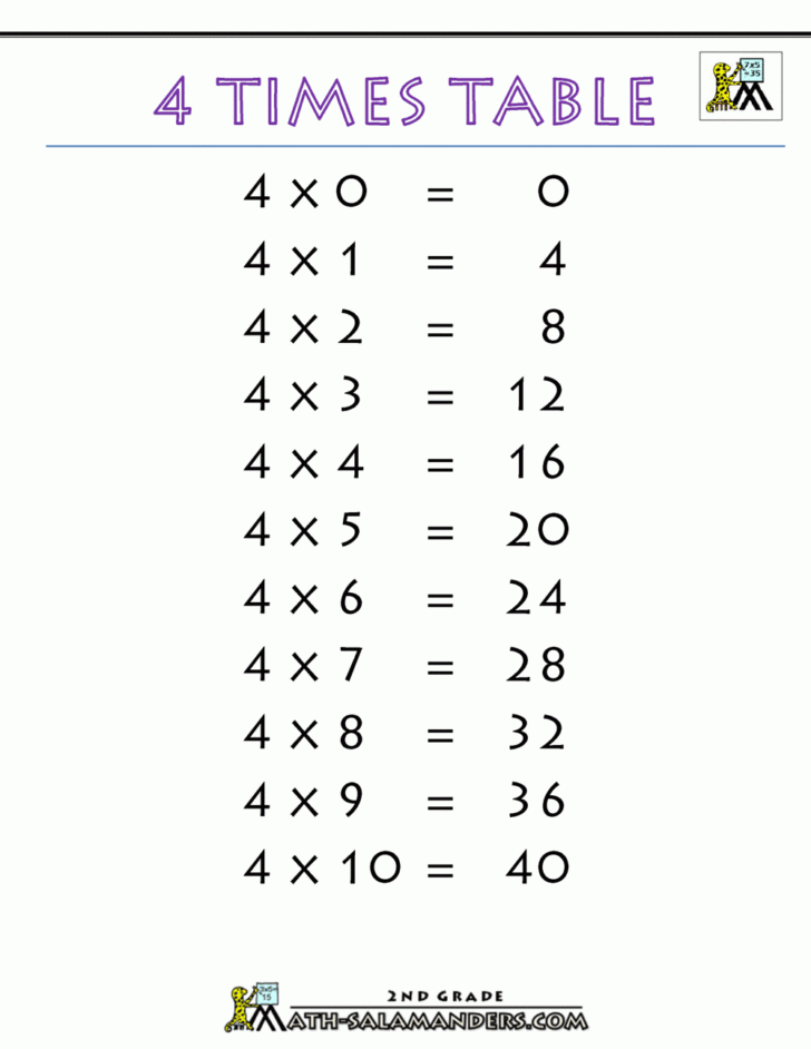 Multiplication Chart Homework