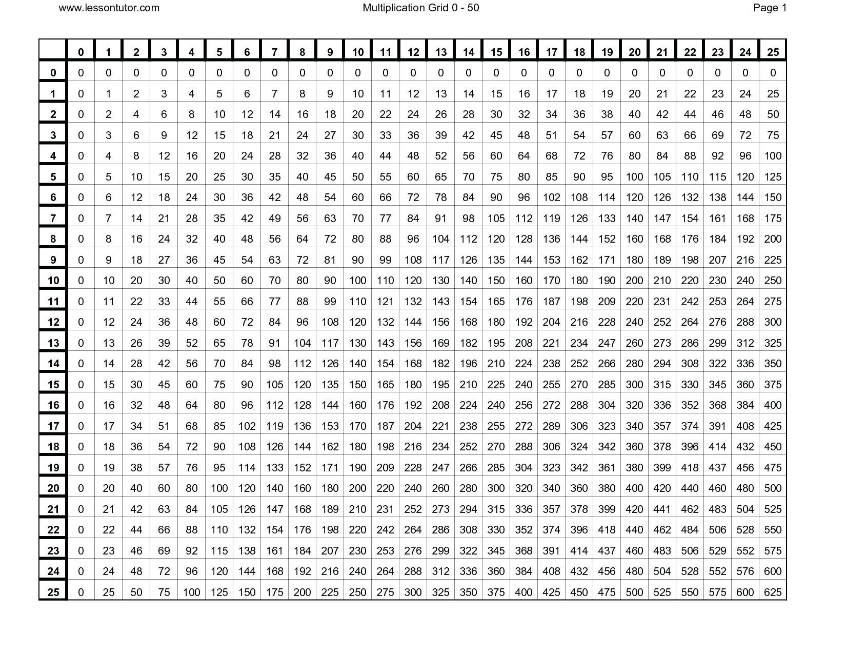 Times Tables Chart Printable Printable Times Table Chart