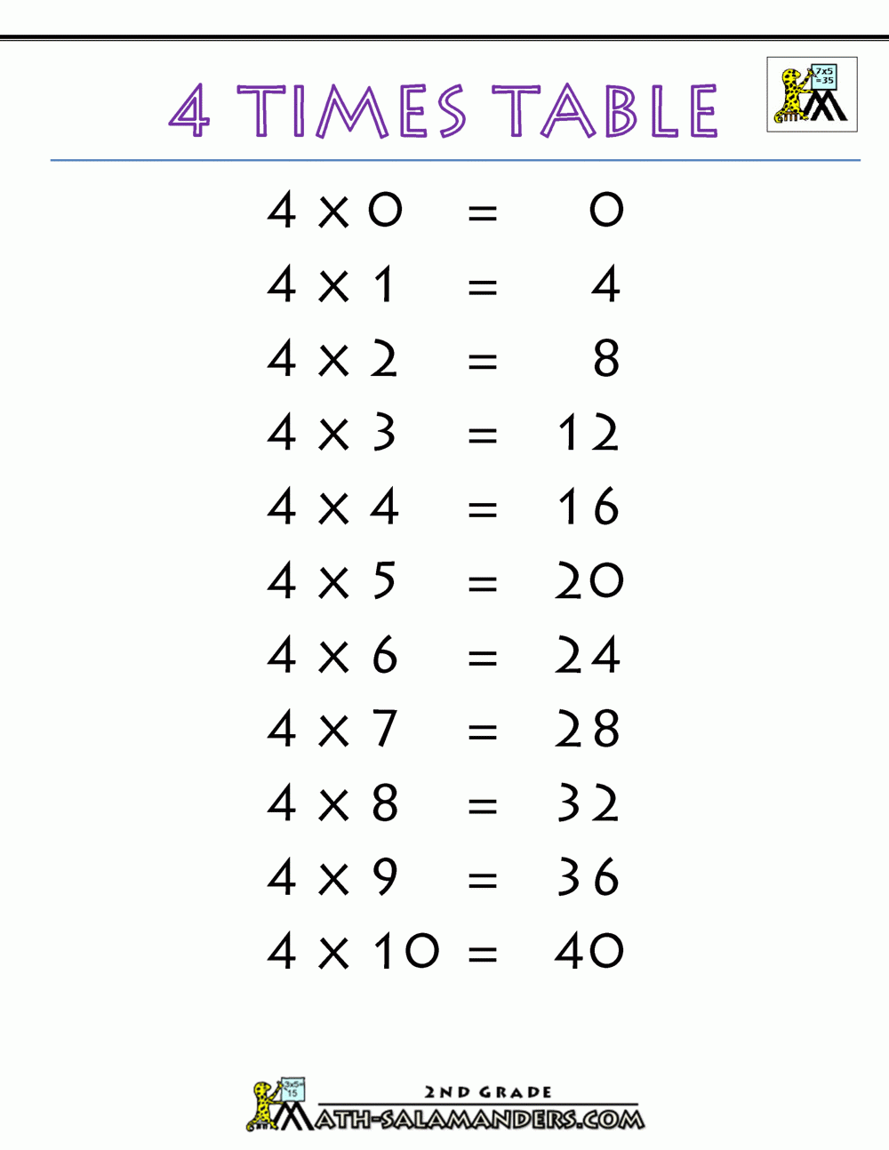 Times Tables Chart