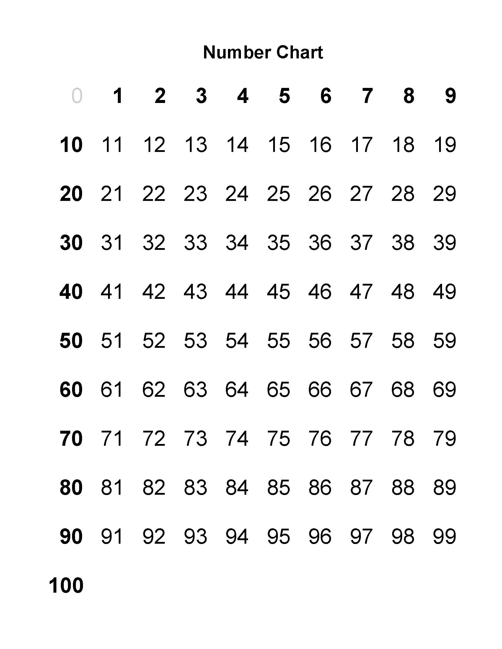 Tools: Use Number Charts To Teach Early Number Awareness