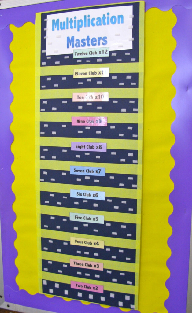 Total Recall: Helping Our Students Memorize Multiplication Total Recall: Helping Our Students Memorize Multiplication