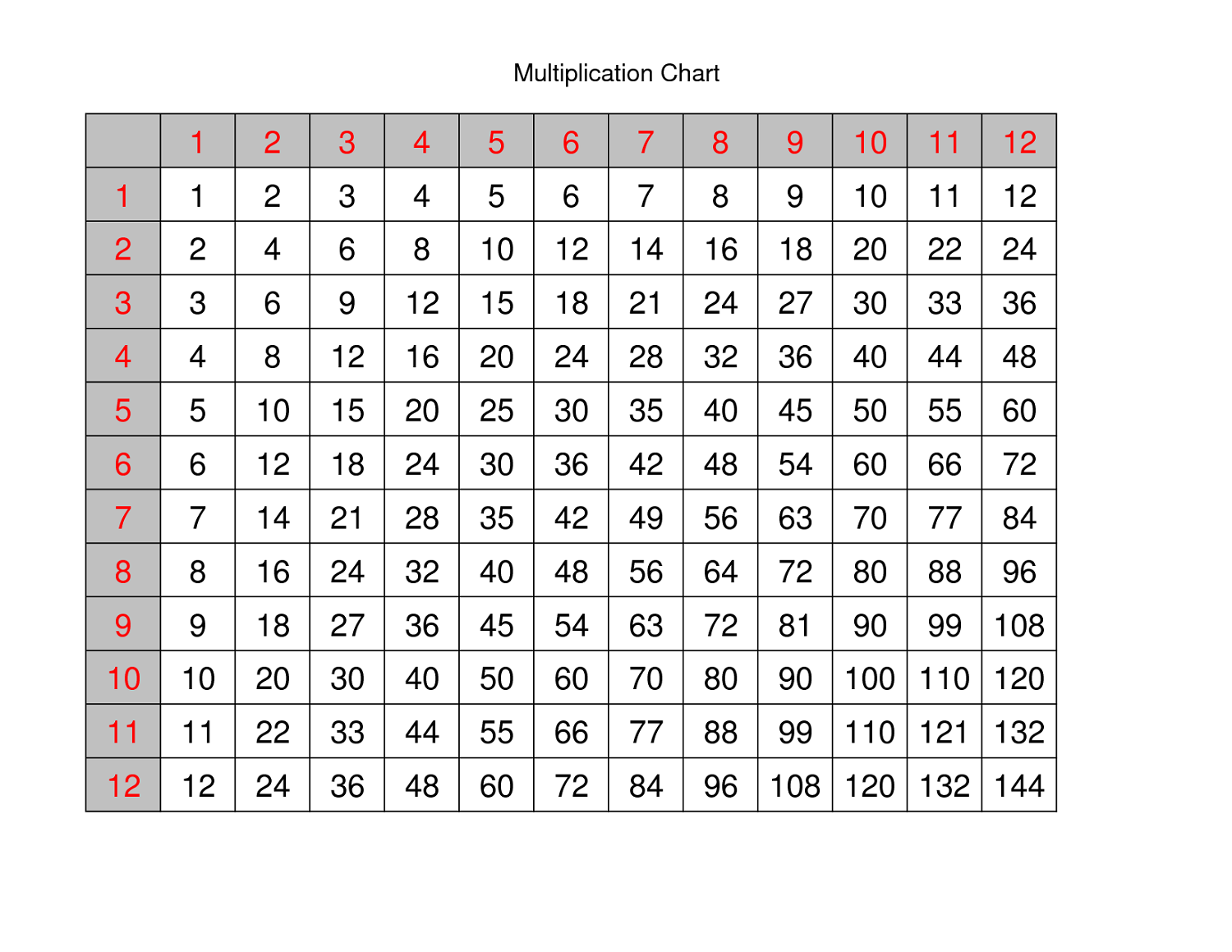 Toys &amp;amp; Games 0-10 Large Educational Times Tables Maths Sums