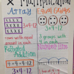 Tpt! | Math Anchor Charts, Multiplication Anchor Charts