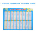 Us $3.77 50% Off|Waterproof 19X19 Multiplication Table Multiplication Table  Children's Mathematics Education Poster Math Toy Professional