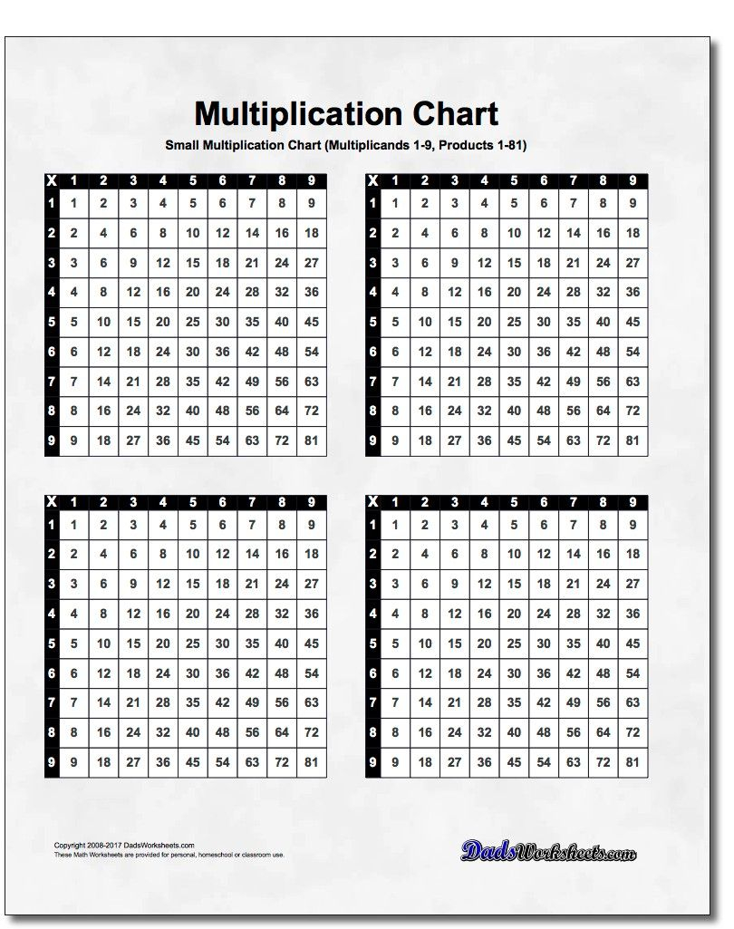 We Have A Small Printable Multiplication Table That You Can