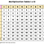 What Is A Multiplication Chart? And How To Use One (Free