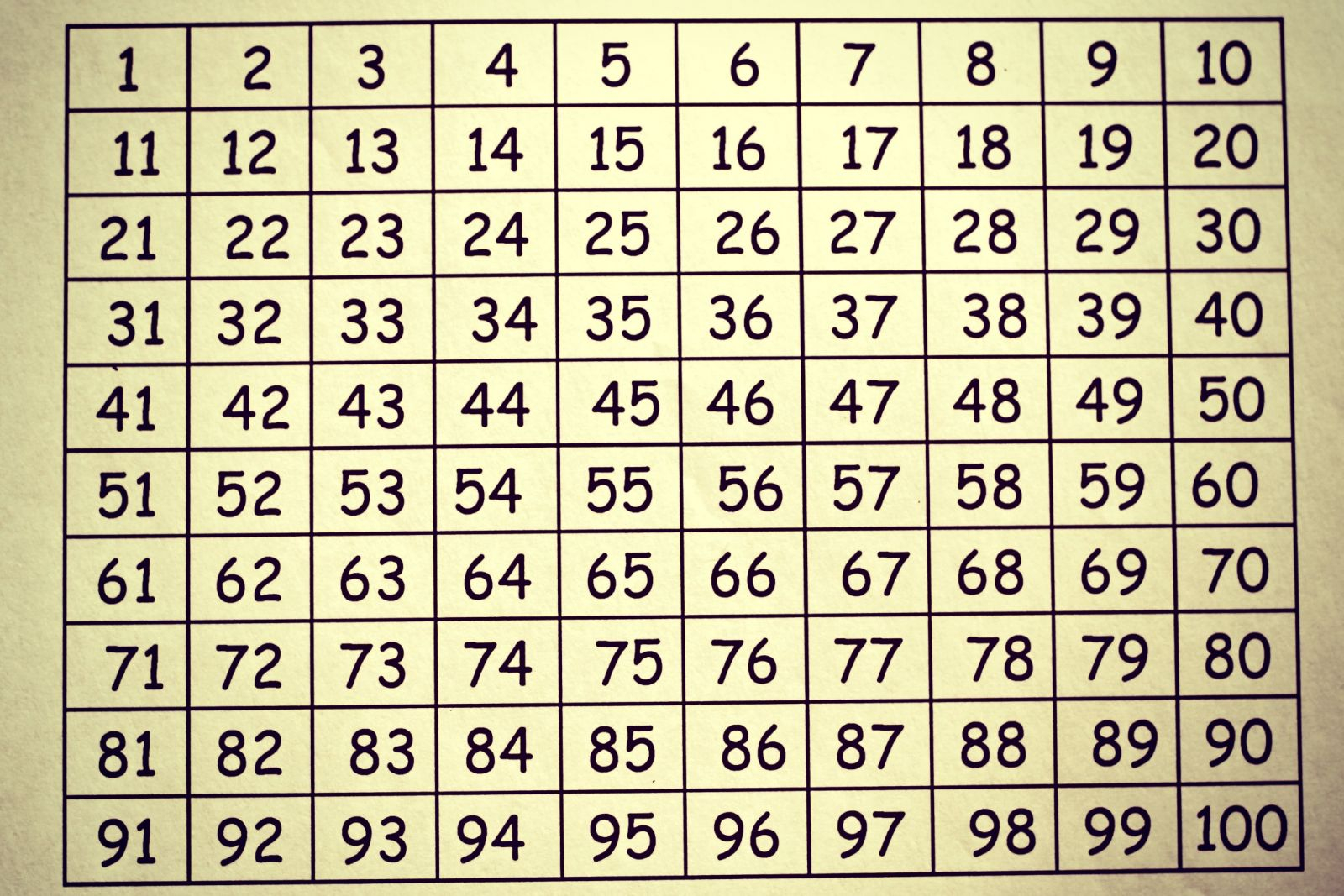 What Number Am I? 100&amp;#039;s Board Activities | Multiplication