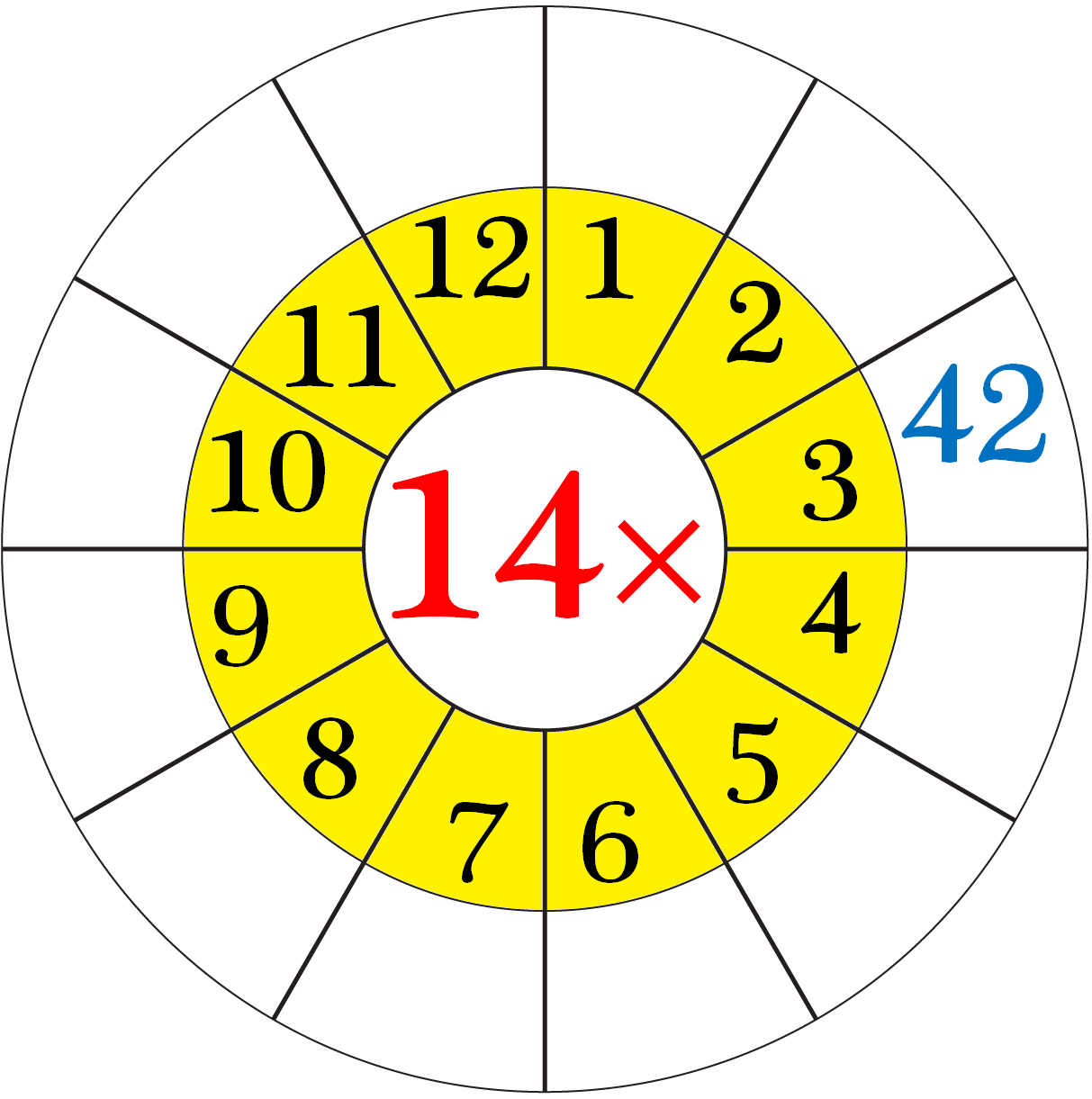 Worksheet On Multiplication Table Of 14 | Word Problems On