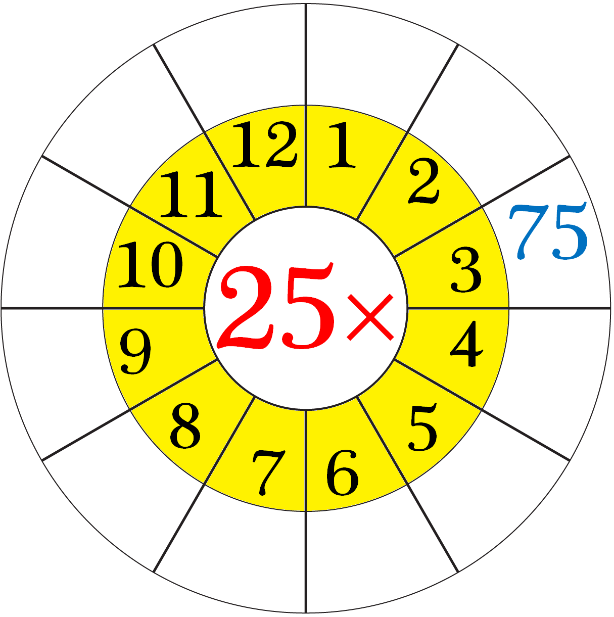 Worksheet On Multiplication Table Of 25 | Word Problems On