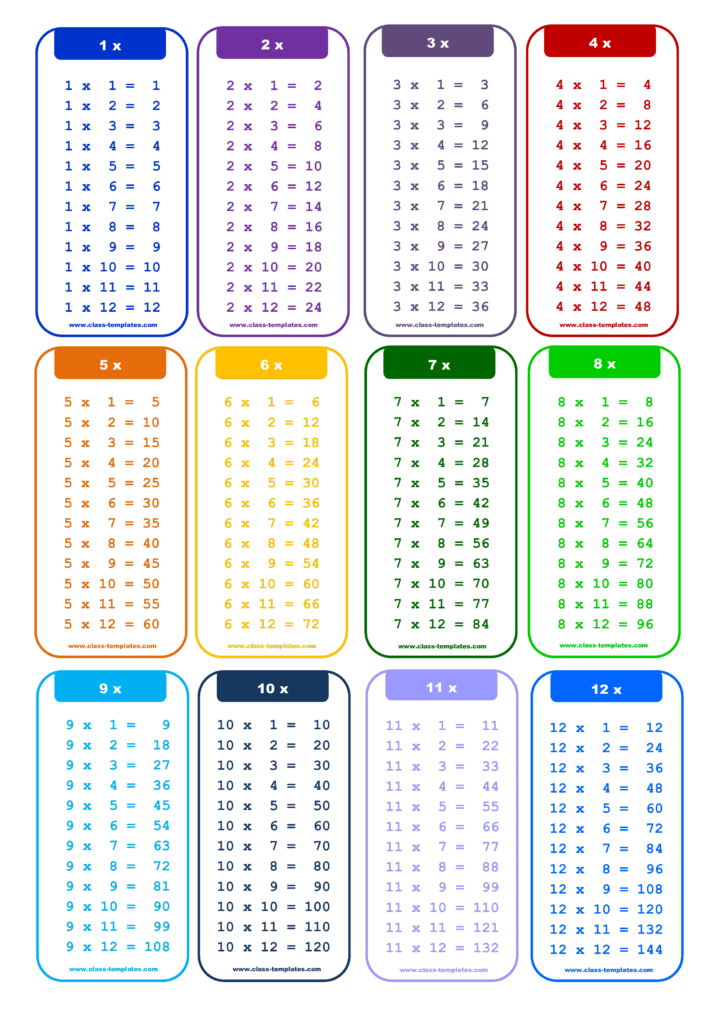 1 To 12X Times Table Chart What's The Best Way To Learn To 1 To 12X Times Table Chart What's The Best Way To Learn To