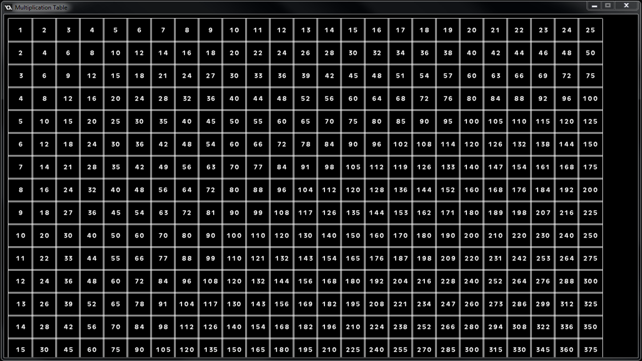 200X200 Multiplication Chart - Trinity