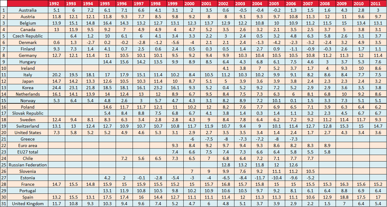 200X200 Multiplication Chart - Trinity