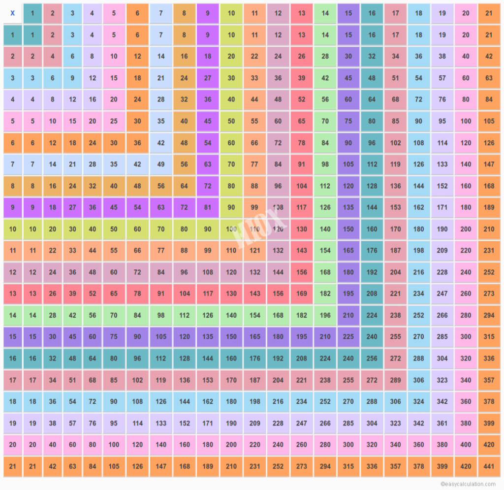 21X21 Multiplication Chart | Multiplication Table Upto 21 21X21 Multiplication Chart | Multiplication Table Upto 21