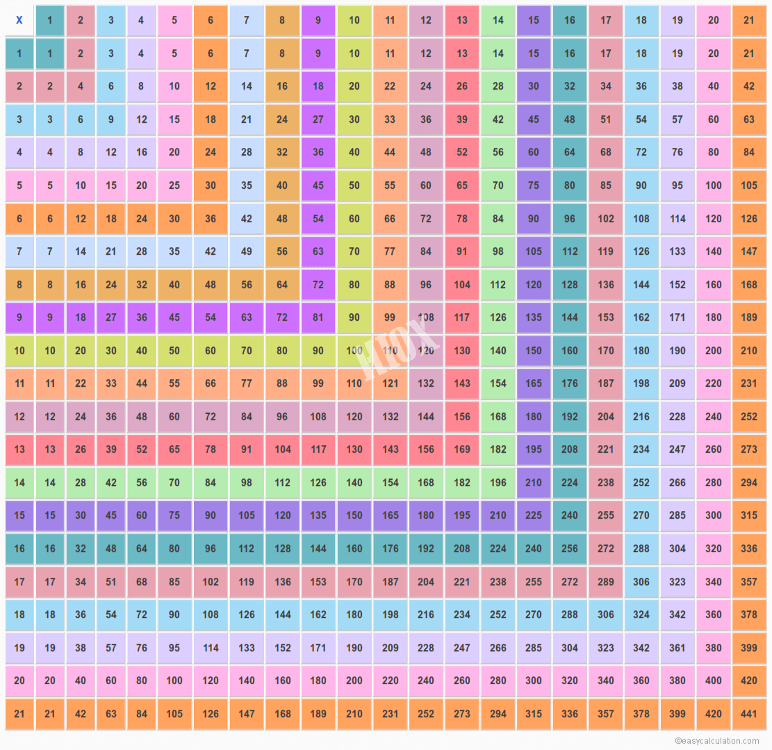 21X21 Multiplication Chart | Multiplication Table Upto 21