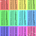 4 Best Printable Time Tables Multiplication Chart 20