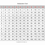 4+ Free Printable Blank Multiplication Table 1 12 Chart [Pdf