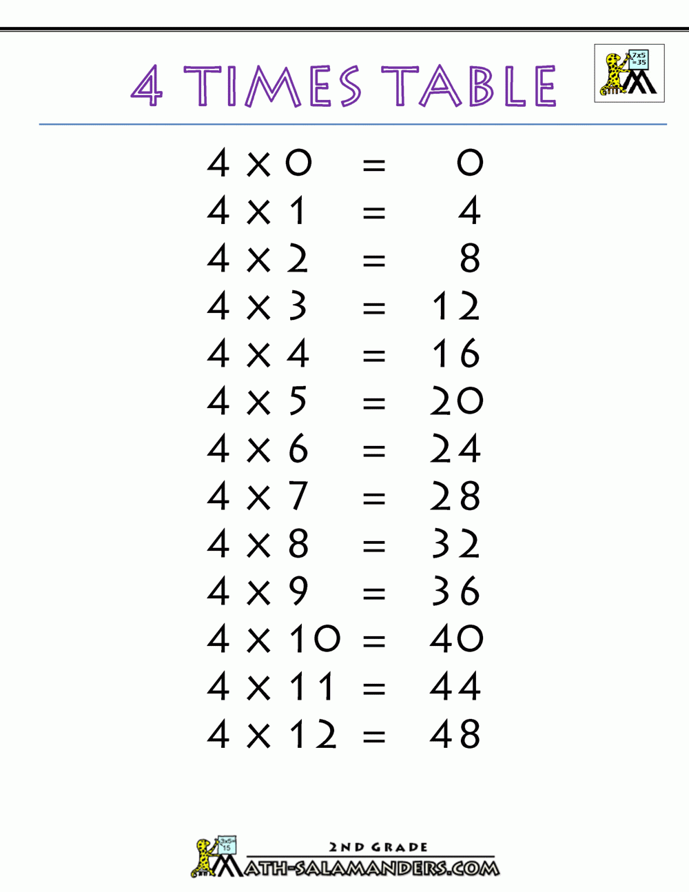 4 Times Table