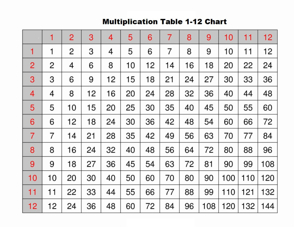 multiplication-table-1-to-12-printable-verunder