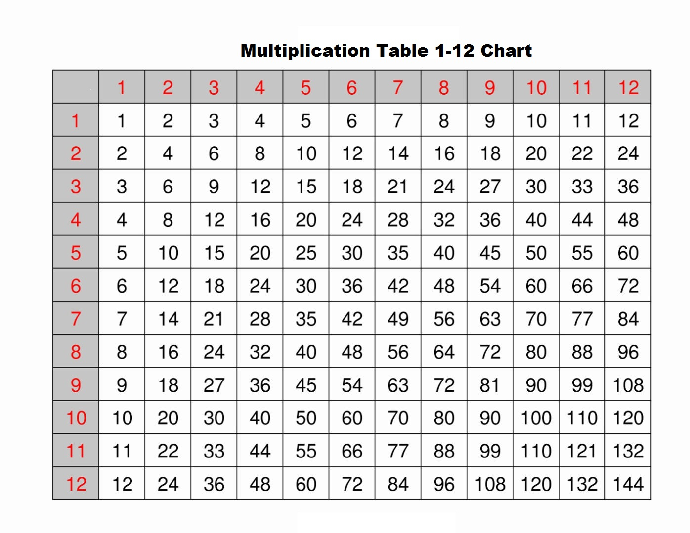 Free Multiplication Table Printable Pdf