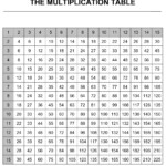 7 Best Printable Multiplication Tables 0 12   Printablee