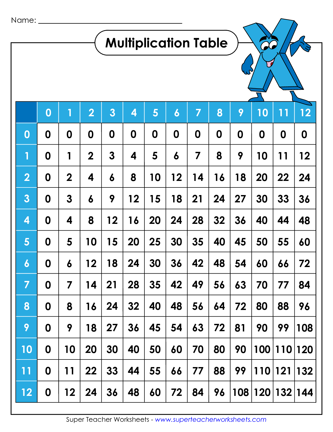 Free Printable Multiplication Chart 012