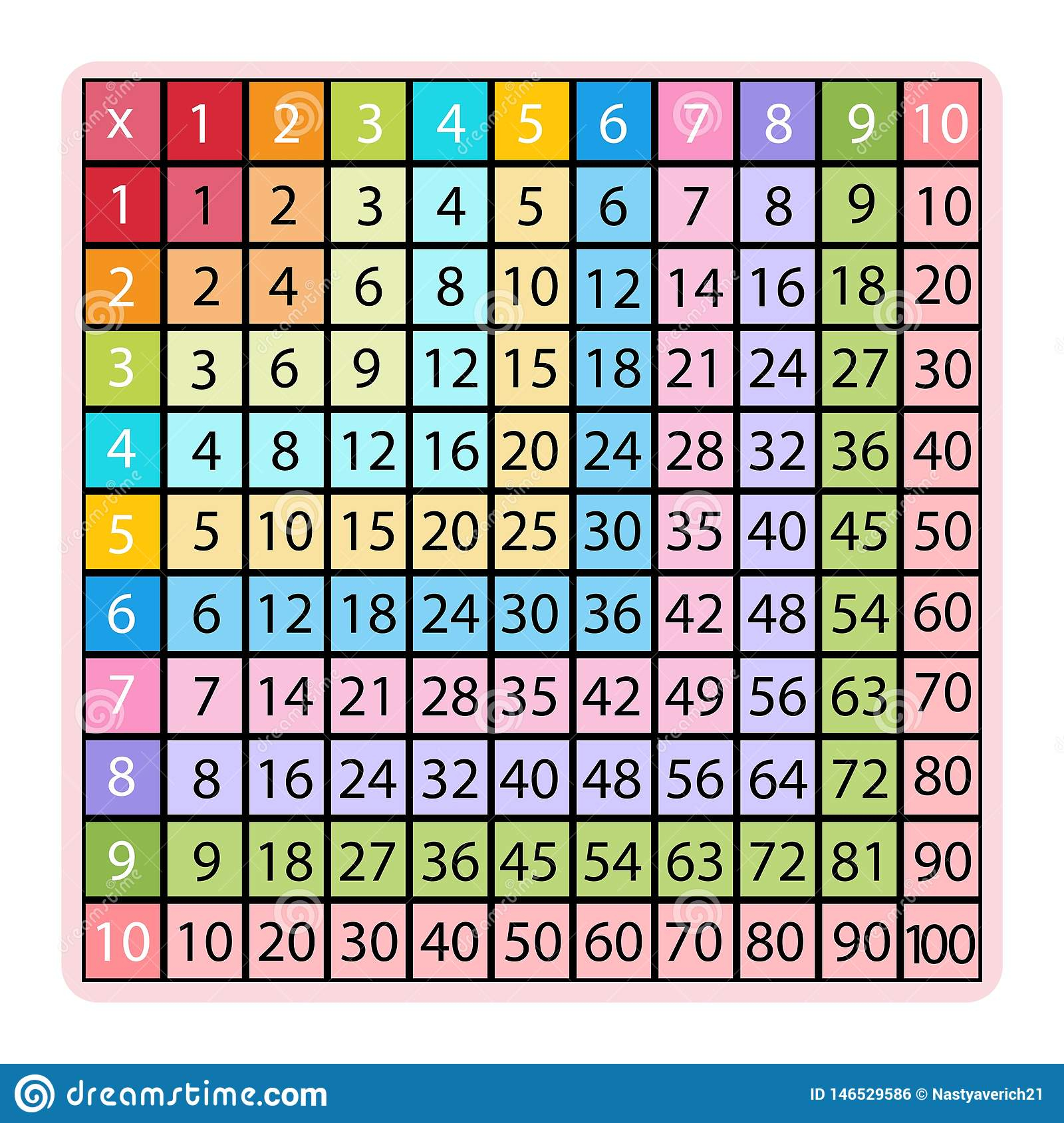 A Colourful Math Multiplication Table Illustration. Vector