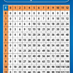 A New Style Of Multiplication Tables | Multiplication Chart