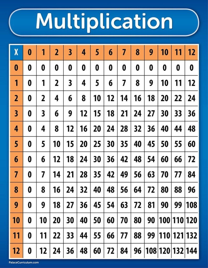 A New Style Of Multiplication Tables | Multiplication Chart A New Style Of Multiplication Tables | Multiplication Chart