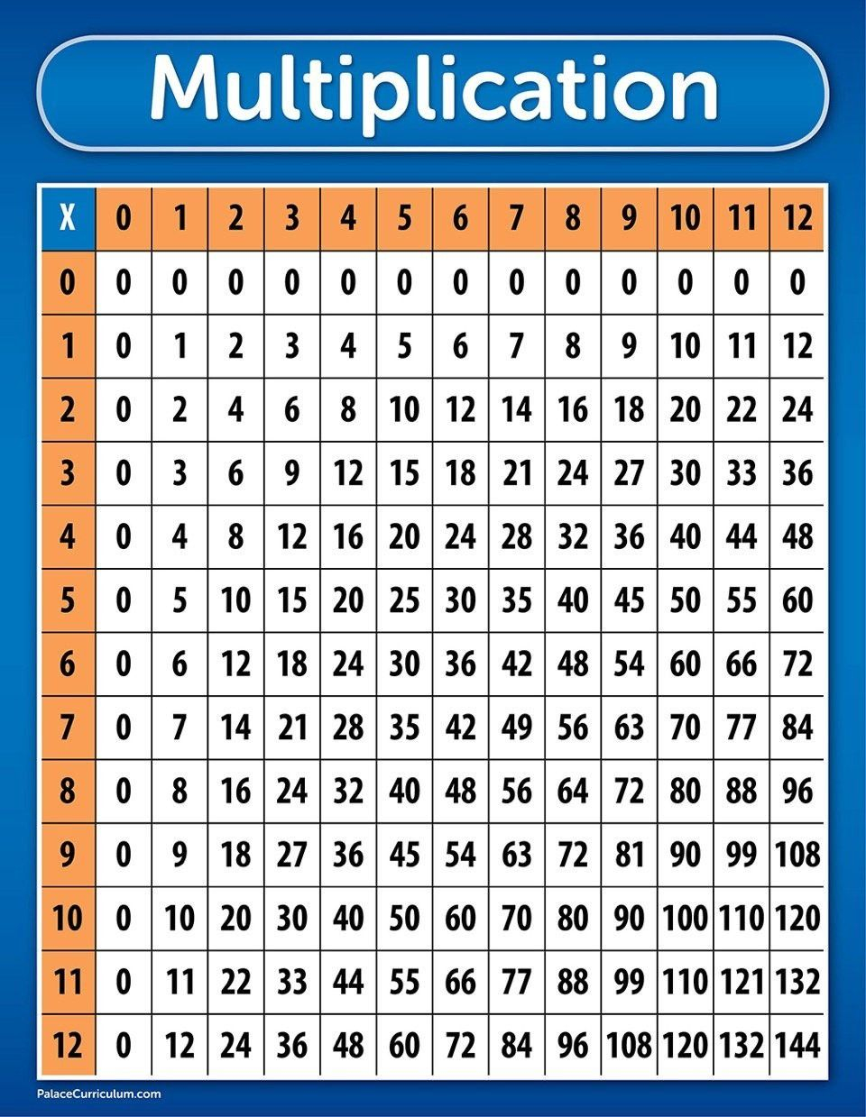 A New Style Of Multiplication Tables | Multiplication Chart